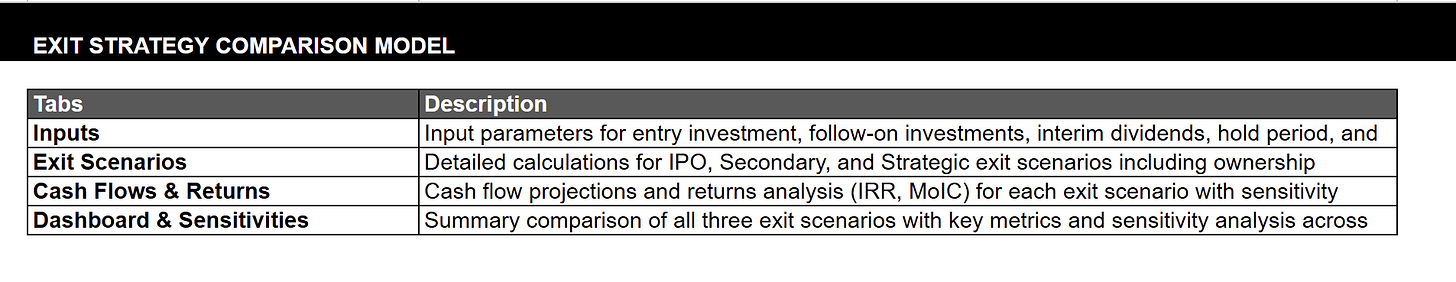 The Cover Tab of the Exit Scenario Model.