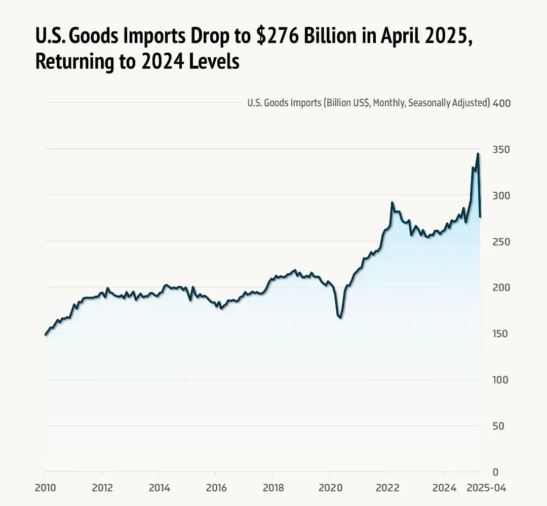 Voronoi - Global Trade Insights