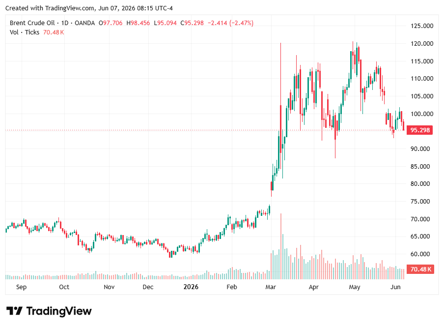 TradingView chart