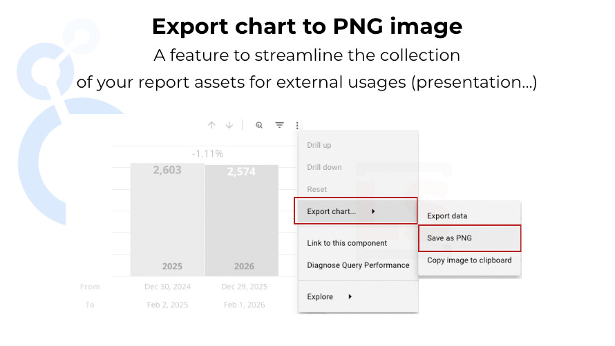 Looker Studio - Export chart to PNG