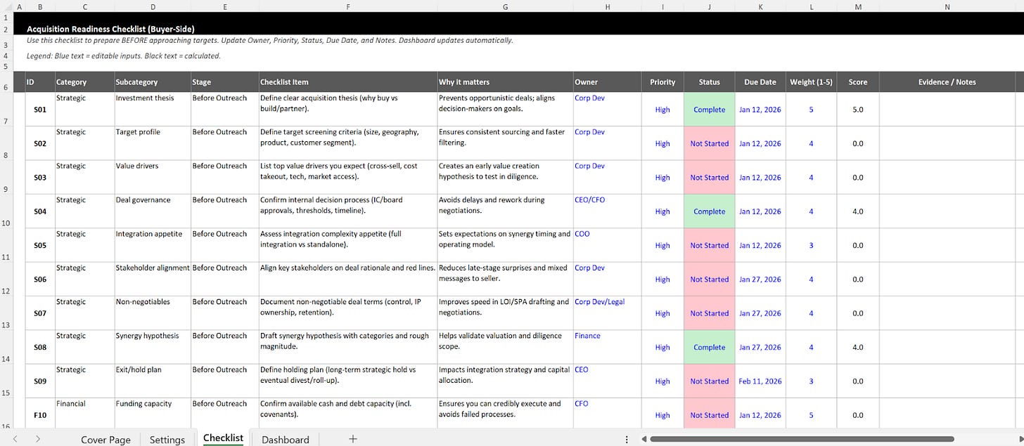 Detailed acquisition readiness checklist with categories for strategic and financial tasks.