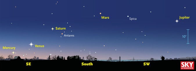 planets line up planets line up