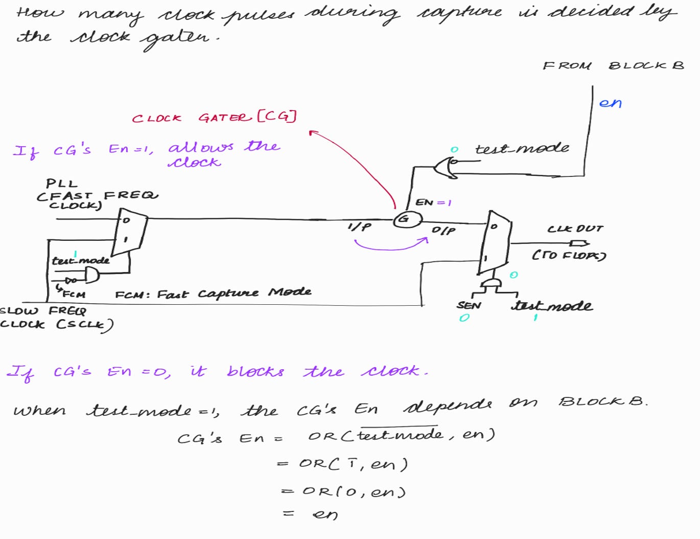 Dft Instruments Scratch DFT Basics : Article #14 - Vidisha’s Substack