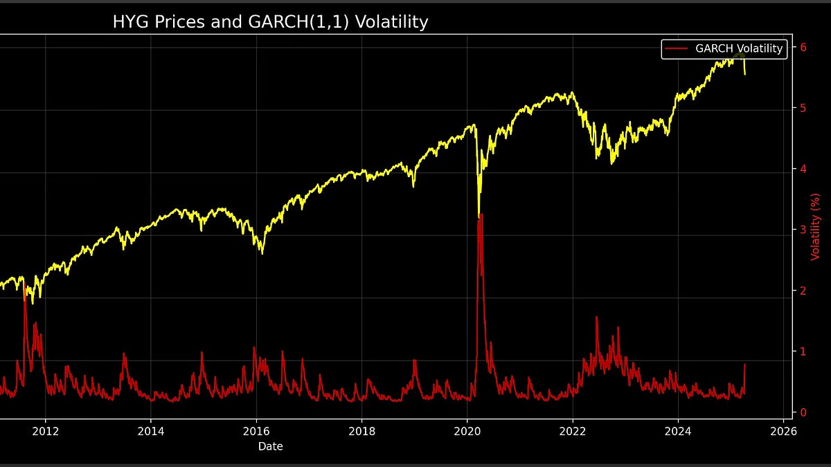 The Carry Trade Unwind, High-Yield Bonds, and a New Nasdaq Giant: Why Latin  America Should Brace for Impact—and Turn to Bitcoin