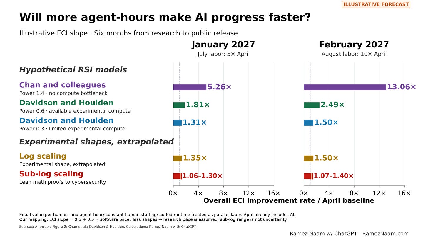 Conditional ECI slope estimates, six months after the labor increase. Conditional ECI slope estimates, six months after the labor increase.