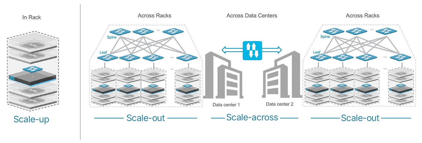 Scale-out Networking | AI Clusters | AI Infrastructure