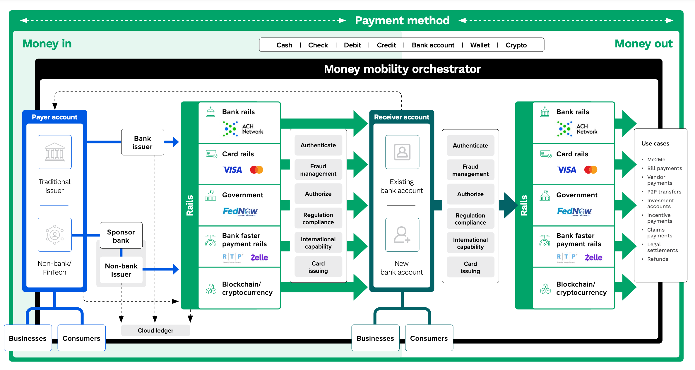 Core Banking: Progressive Migration in Practice; What is the stablecoin  sandwich?; Embedded finance is easy to understand, harder to execute well  in practice;