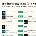 State of VC Fundraising: Q2 2026
