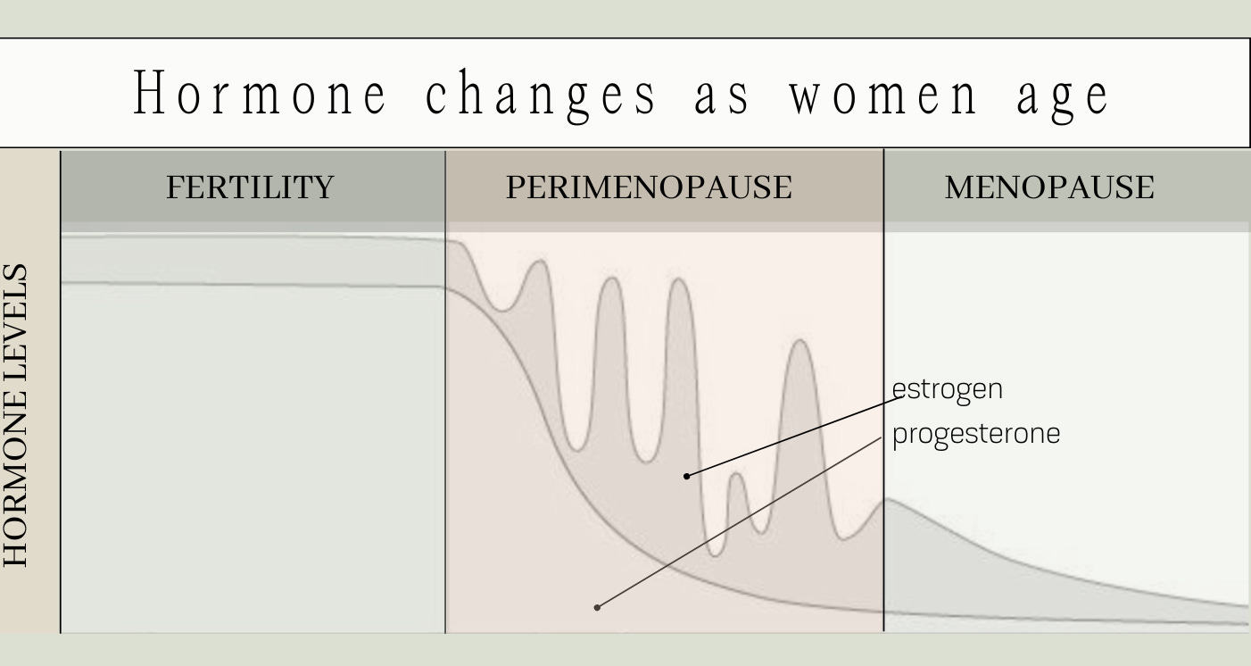 The Subtle Signs of Perimenopause — And Why You Don’t Have to Struggle ...