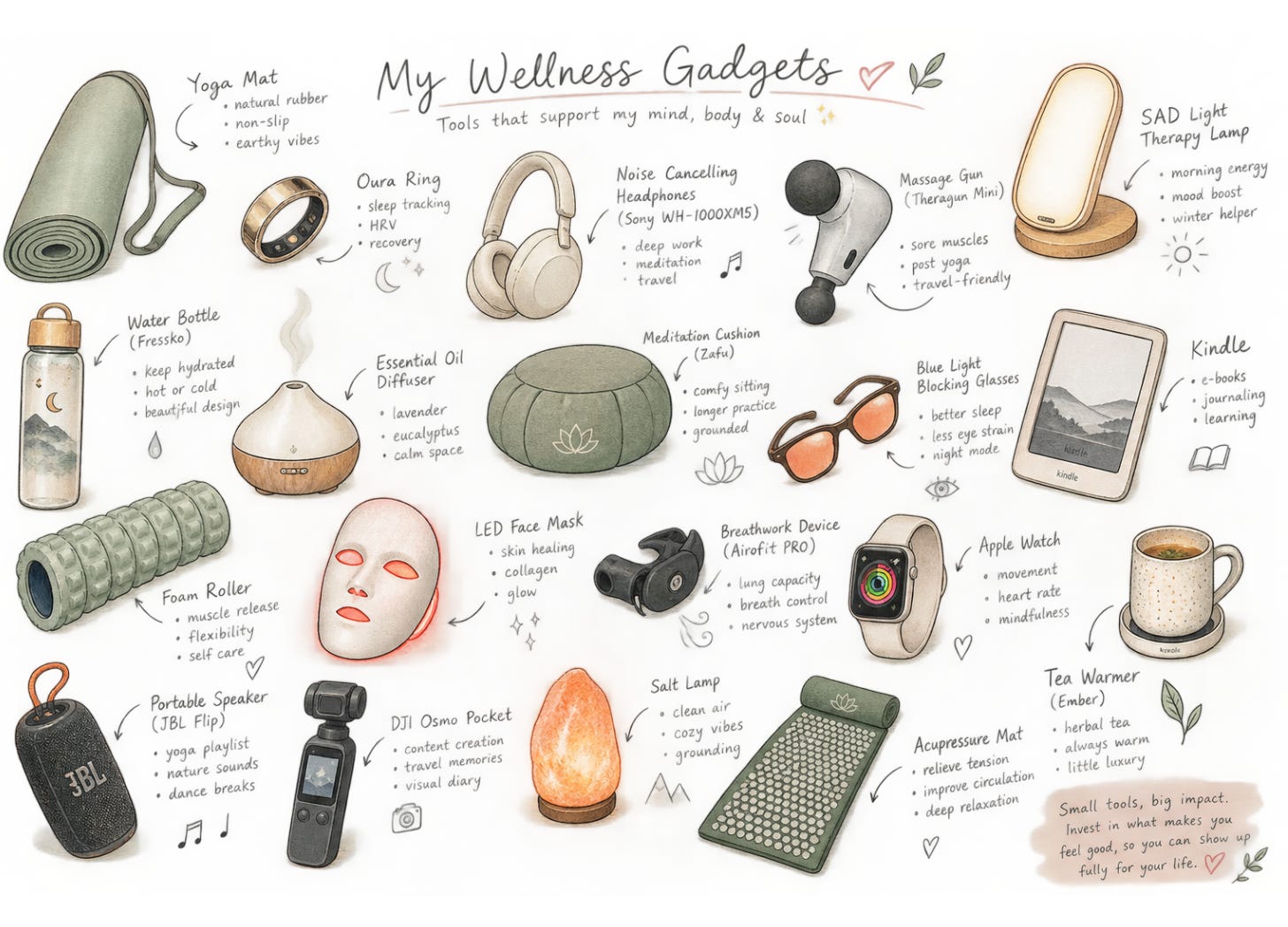 What Your Wellness Gadget Can't Measure