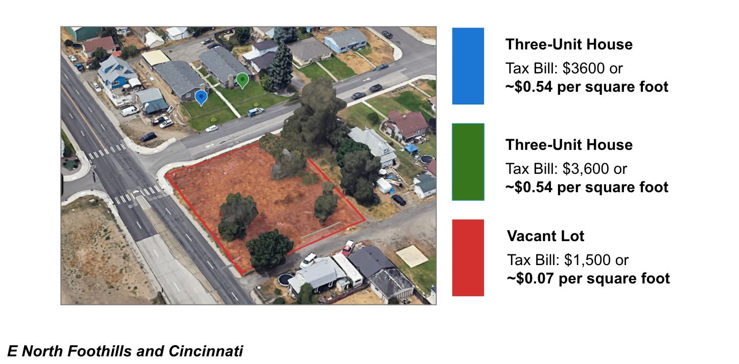 Property Taxes are Not Land Value Taxes