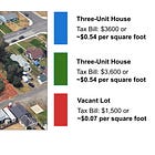 Property Taxes are Not Land Value Taxes