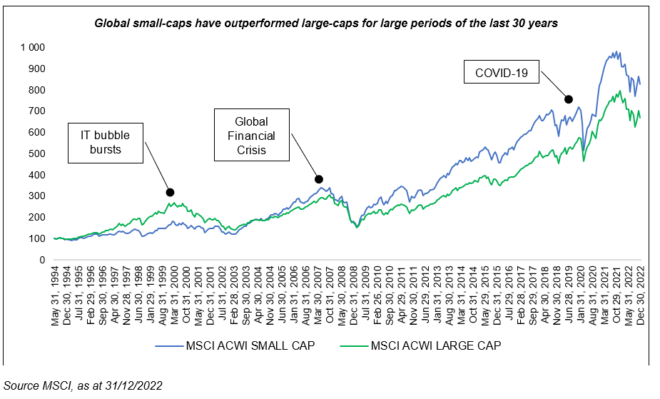 Five reasons why contrarian small-caps are primed to generate big returns - SKAGEN Funds Five reasons why contrarian small-caps are primed to generate big returns - SKAGEN Funds