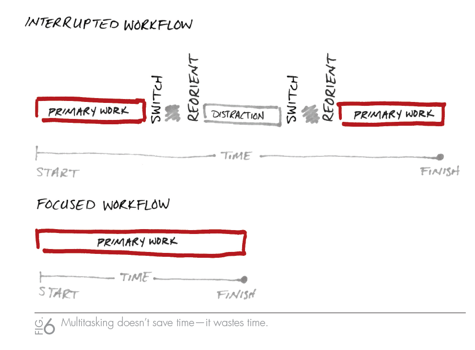 The One Thing Figure