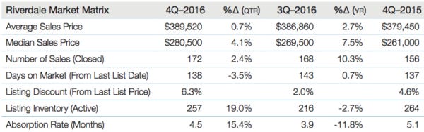 4q16RDmatrixsales