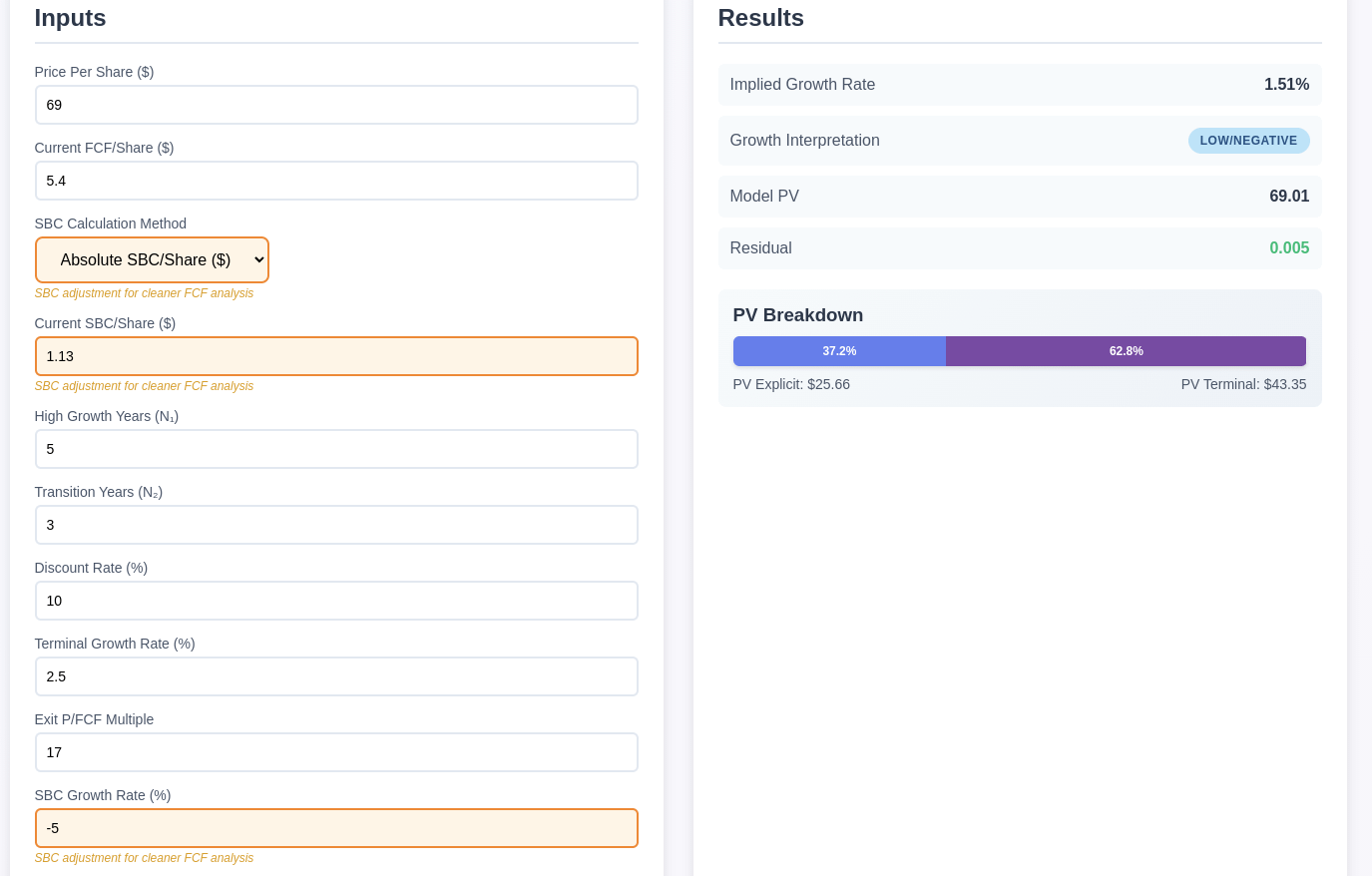 r/AsymmetricAlpha - Reverse 2 Phase P/FCF 