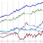 Increasing Robustness & Smoothing Returns: Re-engineering The 2-ETF Trading Strategy