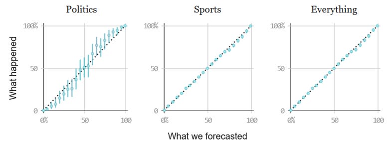 A graph of a sports game

AI-generated content may be incorrect.
