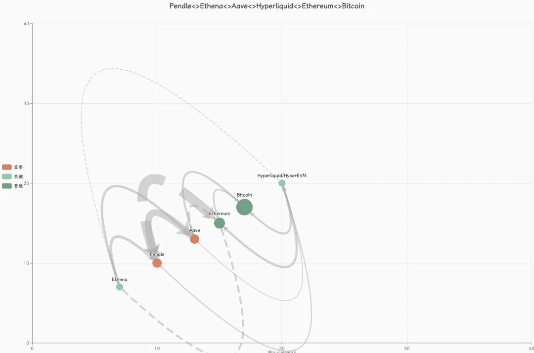 <center>图片说明：联结主义</center><center>图片来源：@zuoyeweb3</center>
