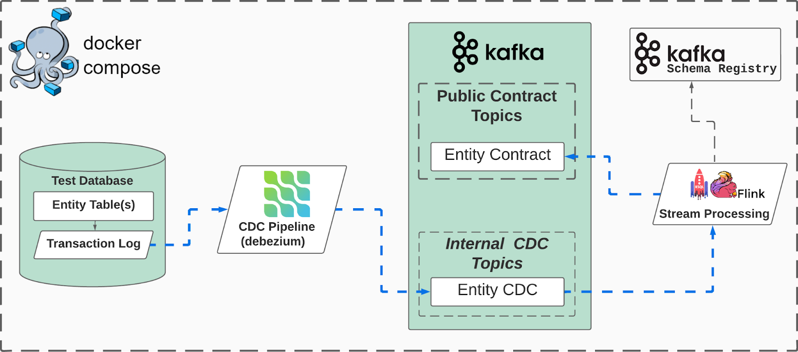 Java Contract Synthesis An Engineer's Guide to Data Contracts - Pt. 1