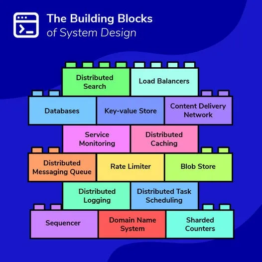 building blocks