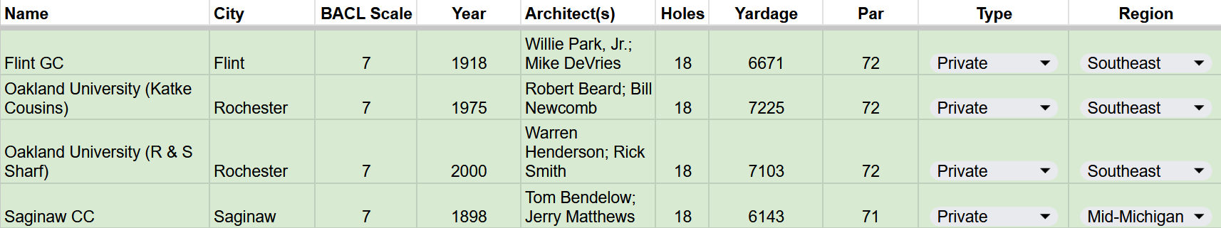 Private 7’s: Flint, Oakland U. Katke Cousins, Oakland U. R&S Sharf, Saginaw