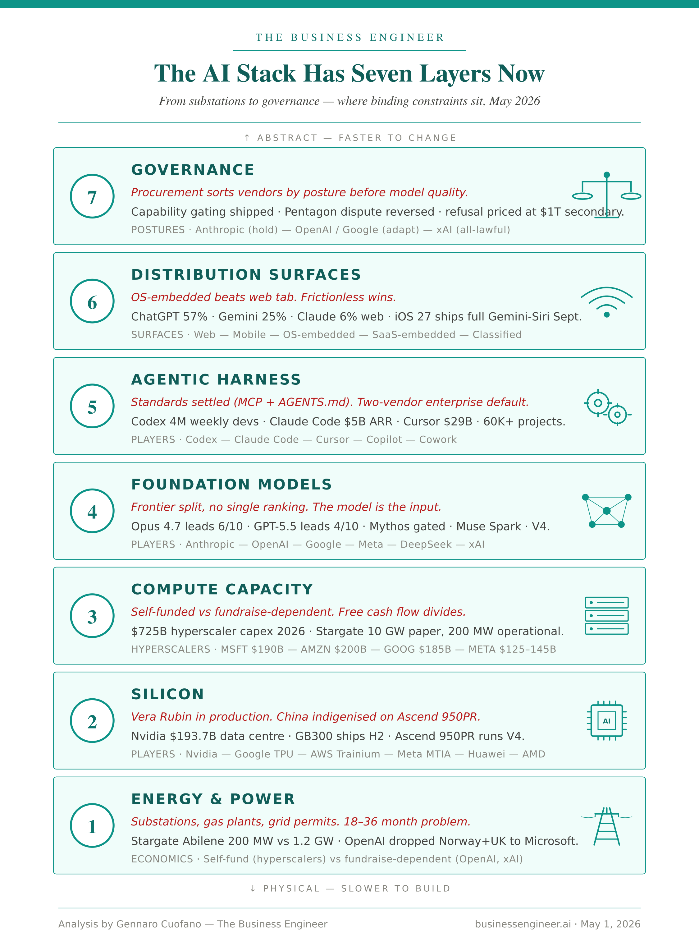 The AI Capex Map & The State of AI Hyperscalers
