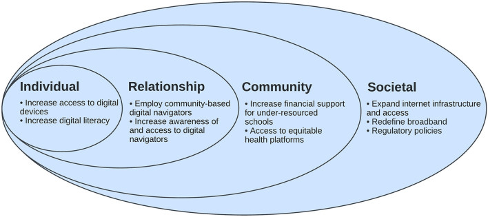 Digital Redlining: The Invisible Line Still Shaping Who Thrives