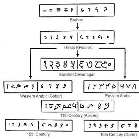 What Is a Code? From Brahmi to Samuel Morse