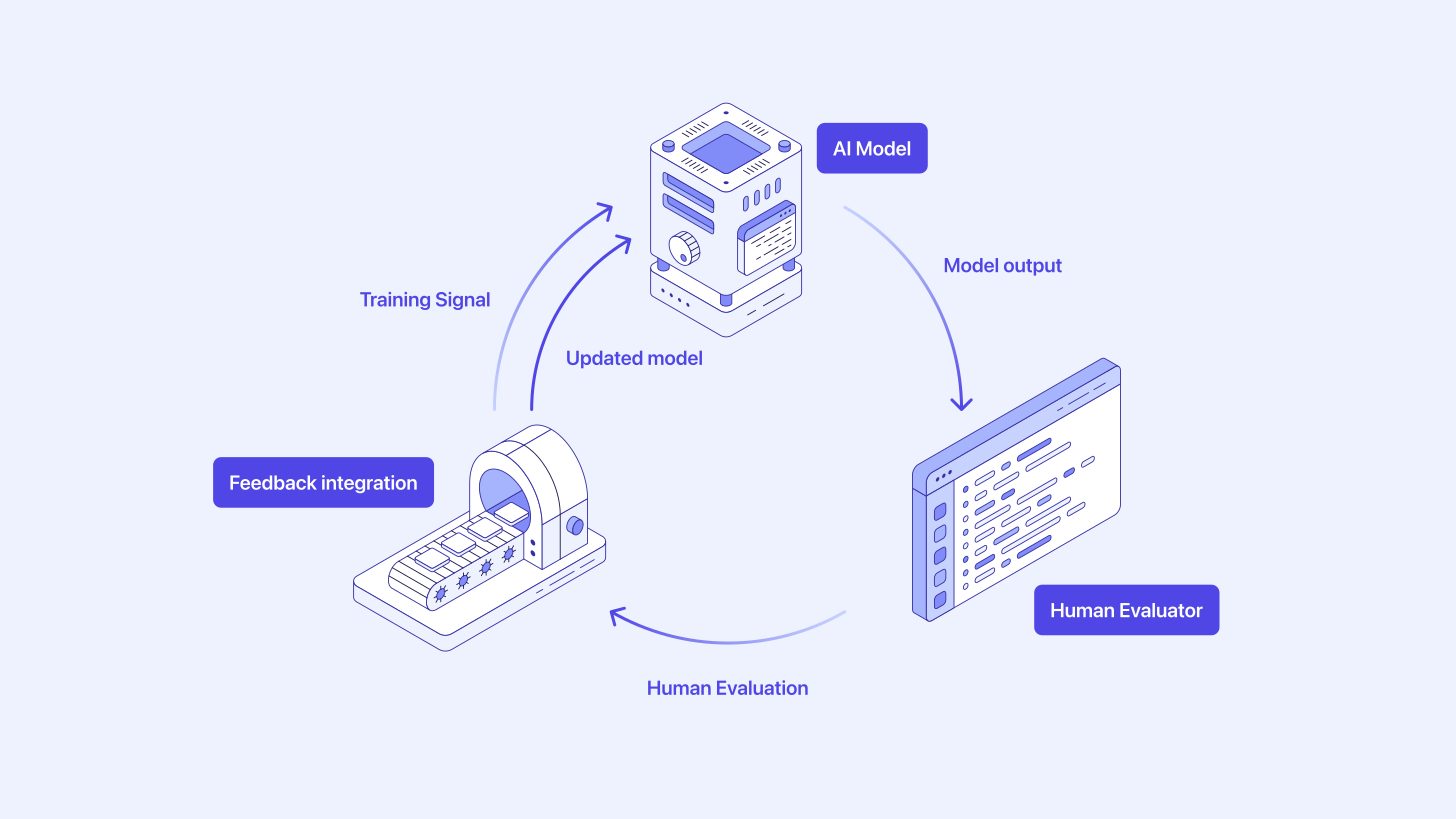 what-is-an-ai-trainer_mercor