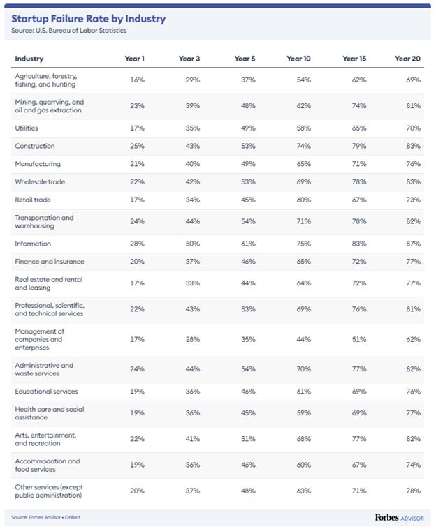 A screenshot of a graph

AI-generated content may be incorrect.