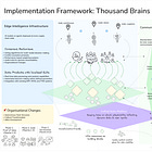 Building "Thousand Brains" Data Systems: Designing Reflex with Edge Intelligence