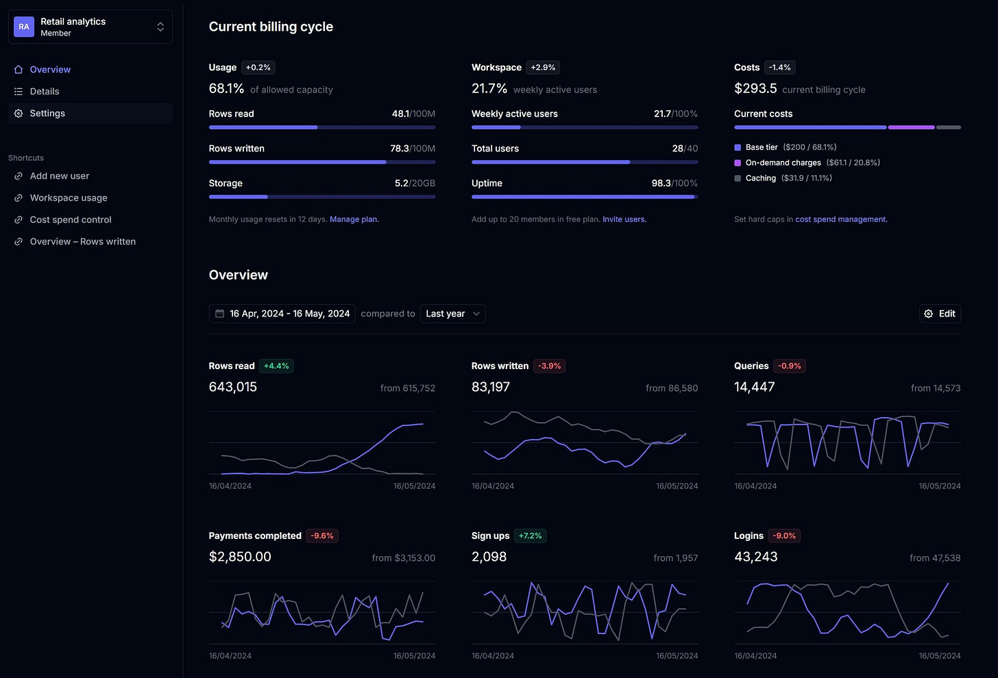 Vercel acquires Tremor to invest in open source React components - Vercel Vercel acquires Tremor to invest in open source React components - Vercel