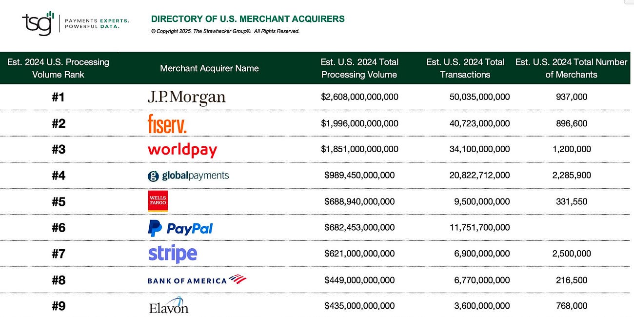 What are the Implications of Pay by Bank on Different Players?; eCommerce: Payment Metrics and Tactics; Primary(P) and secondary(S) policy objectives driving Open Banking and Open Finance;