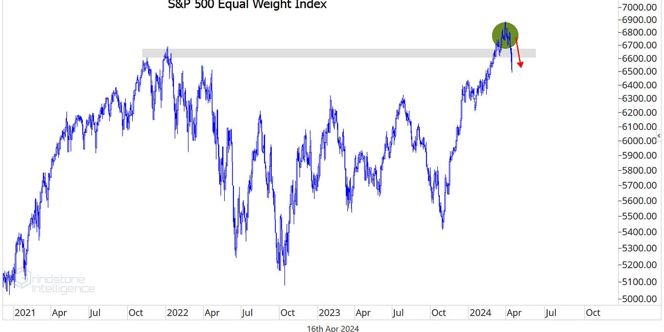 Weighing Bearish Evidence in a Bull Market