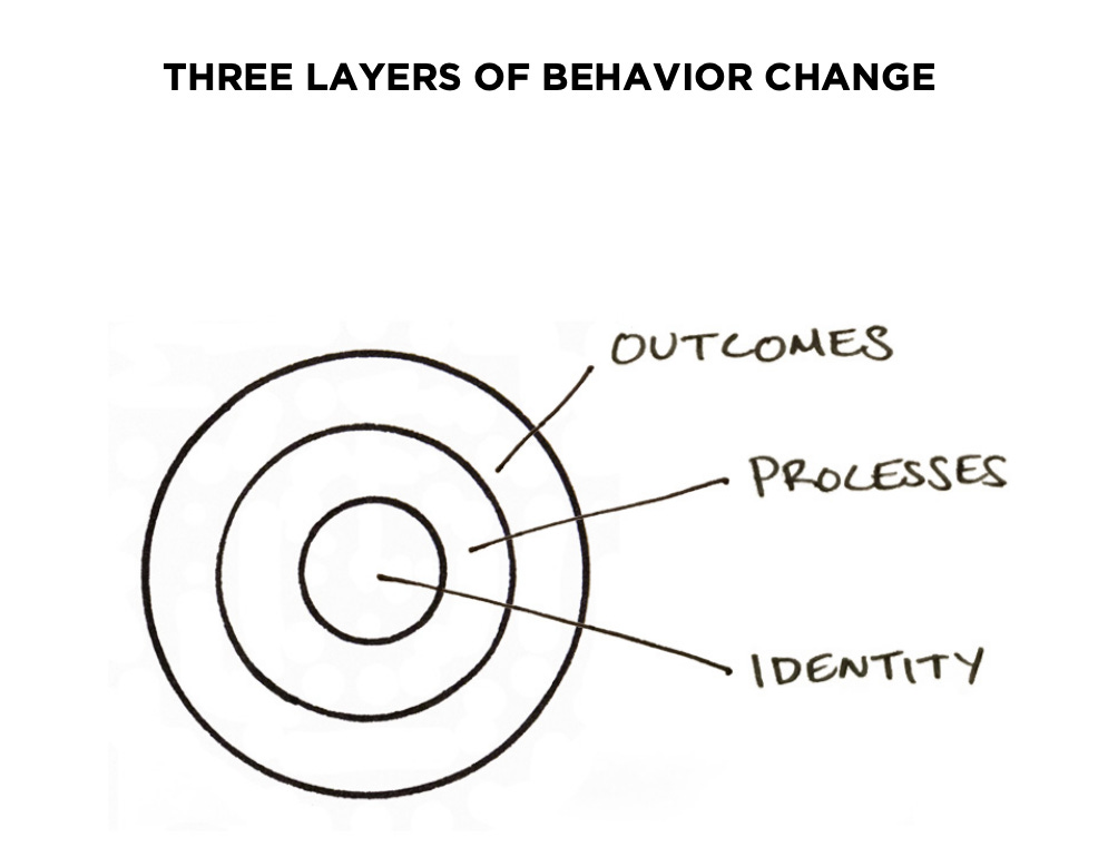 atomic habits james clear behavior change