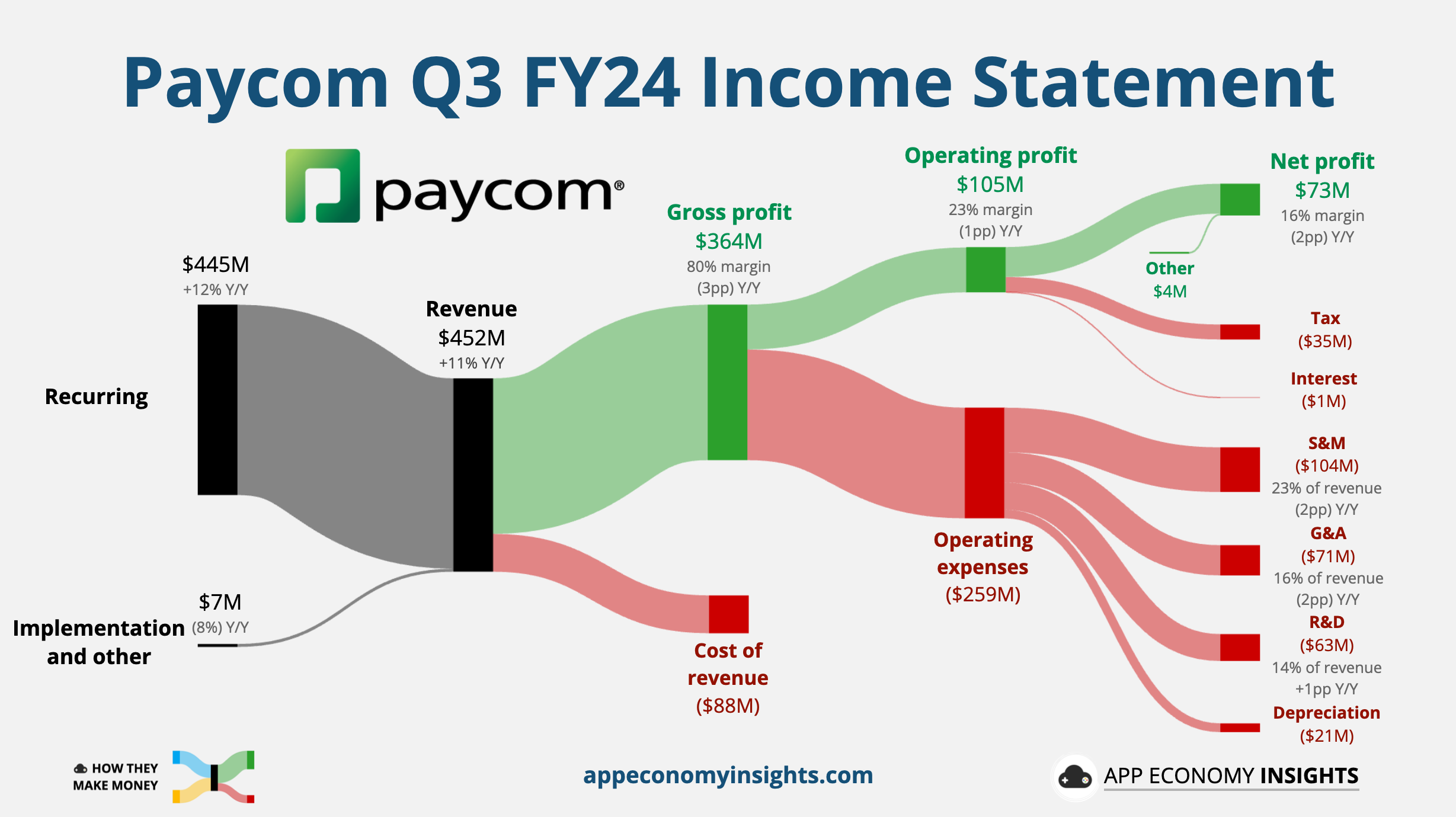 📊 PRO: This Week in Visuals - by App Economy Insights