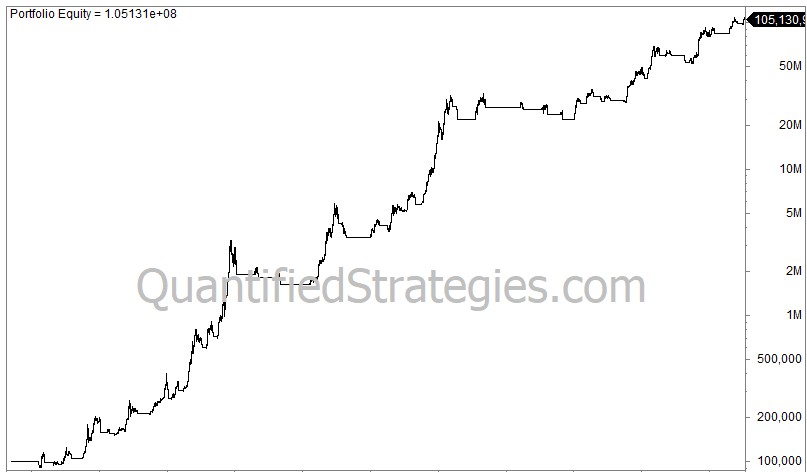 How We Built a Bitcoin Trend-Following Strategy Using ChatGPT