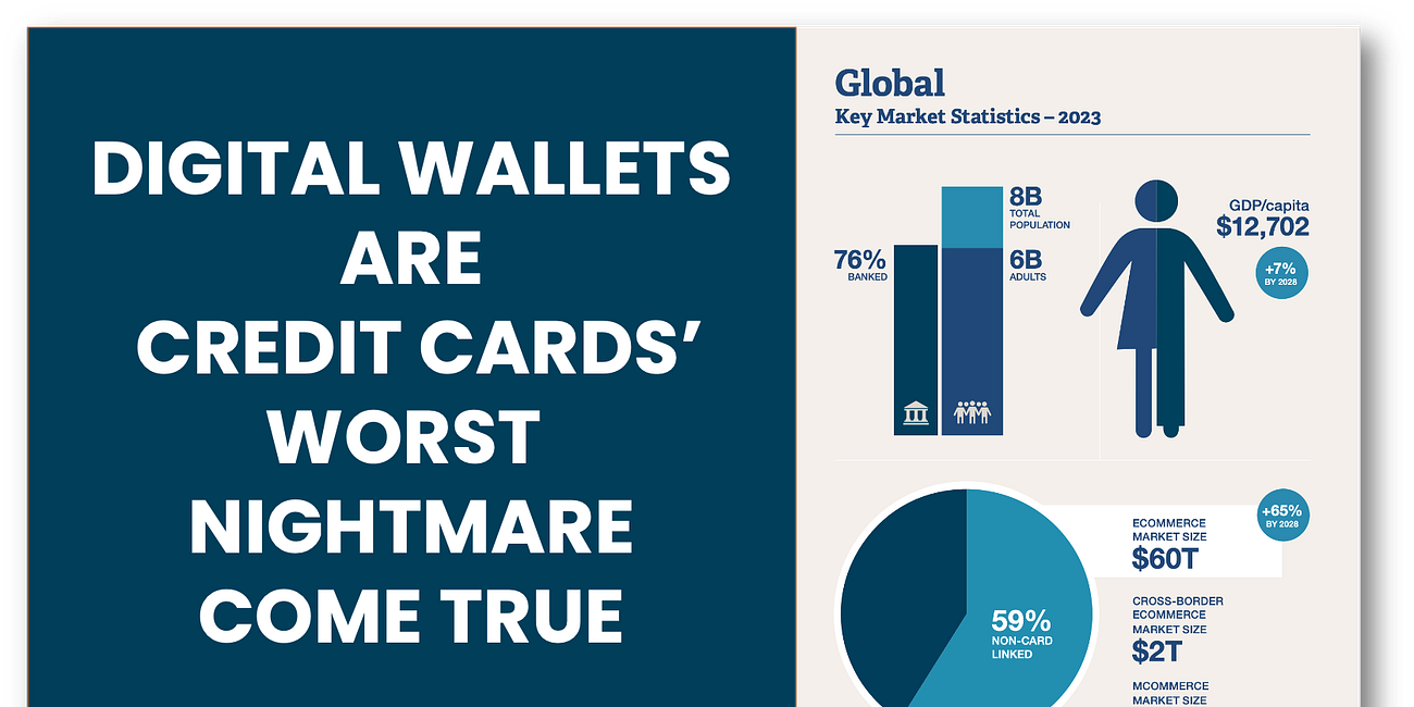 Digital Wallets Are Cards' Worst Nightmare Come True in E-Commerce