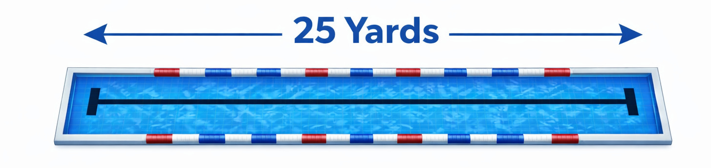 25 Yard pool lane