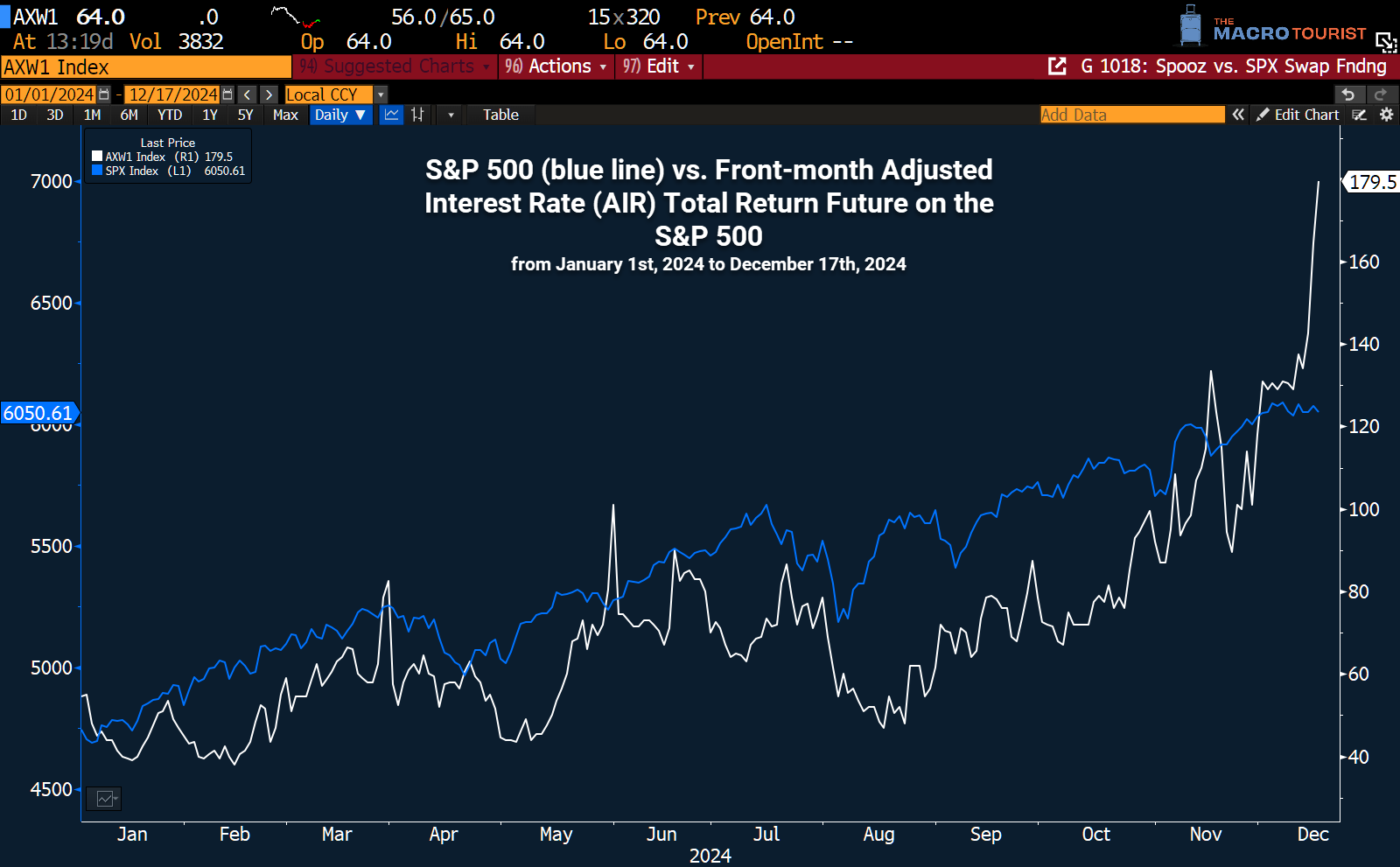 THE EQUITY FUNDING RATE - by Kevin Muir - The MacroTourist