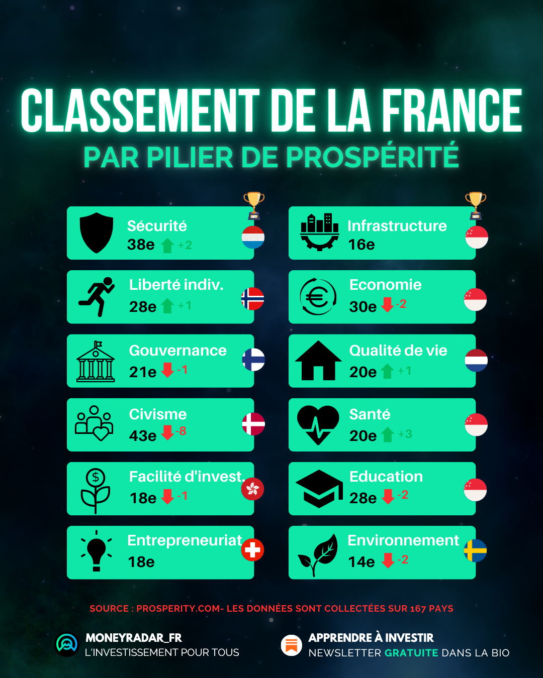 ✈️ Dossier spécial : Expatriation - MoneyRadar