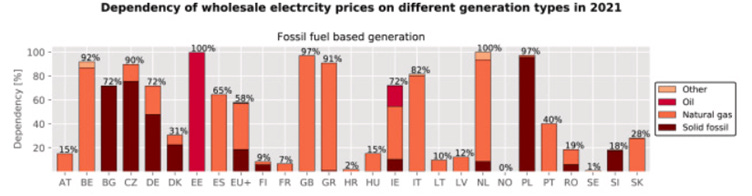 A graph of electricity prices

AI-generated content may be incorrect.