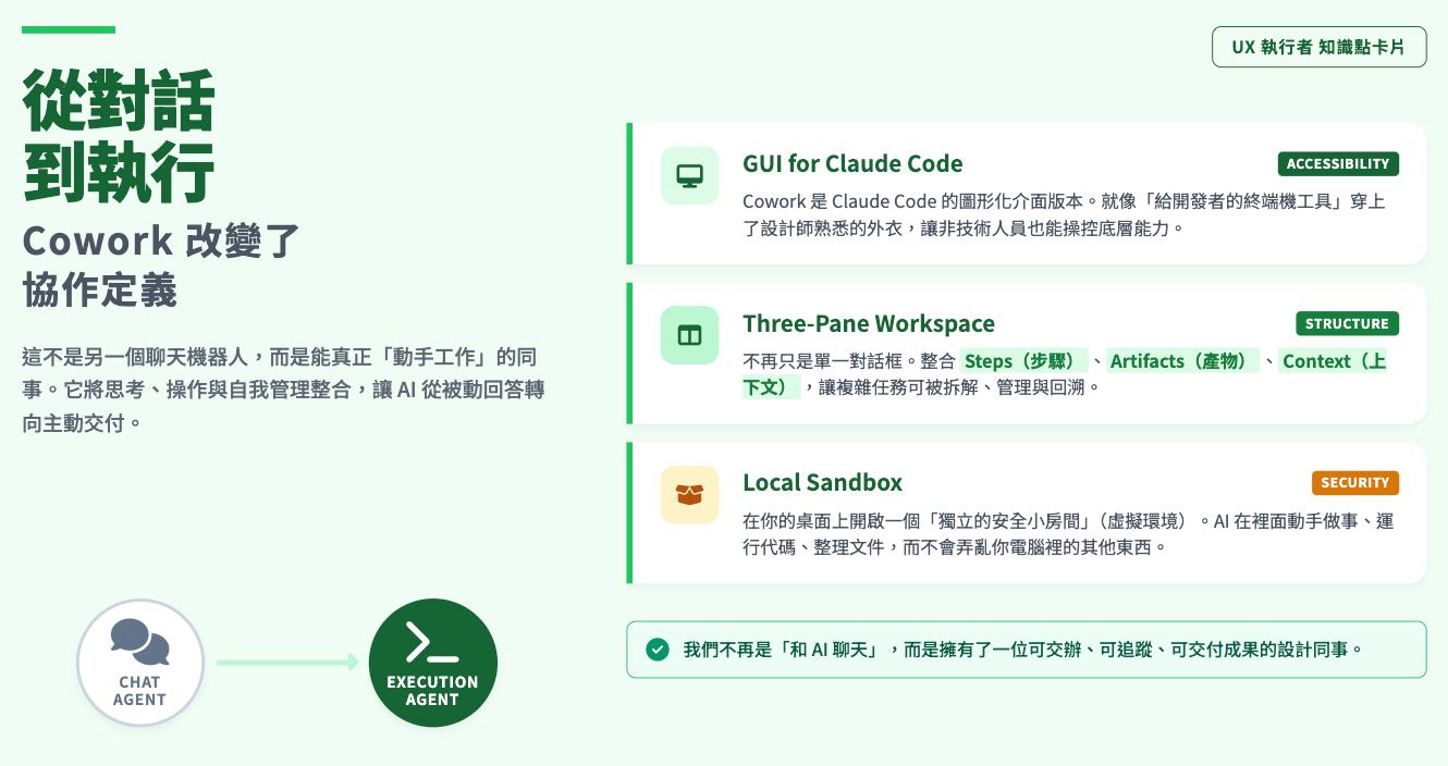 執行者篇]當Claude 成為你的設計同事：UX 團隊如何用Cowork 重寫工作流程