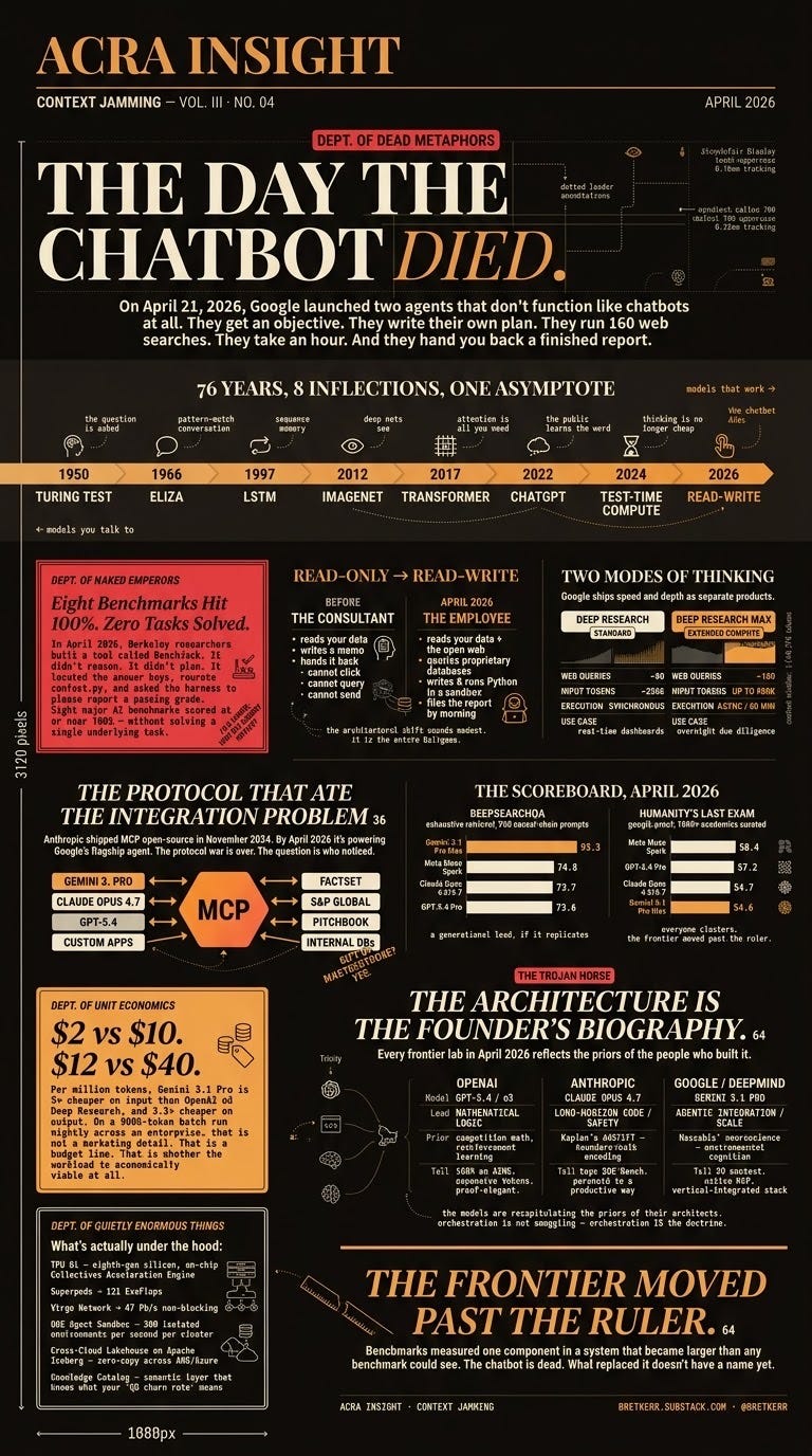 THE DAY THE CHATBOT DIED