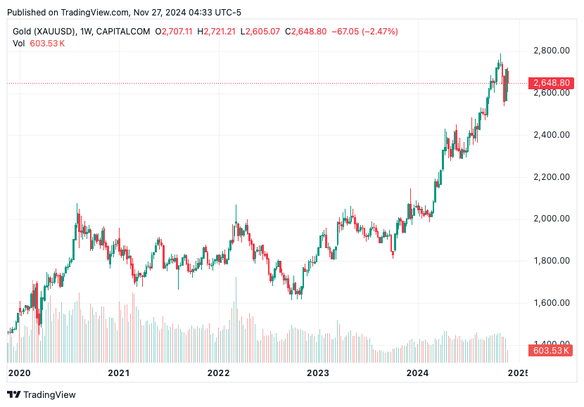 TradingView chart TradingView chart