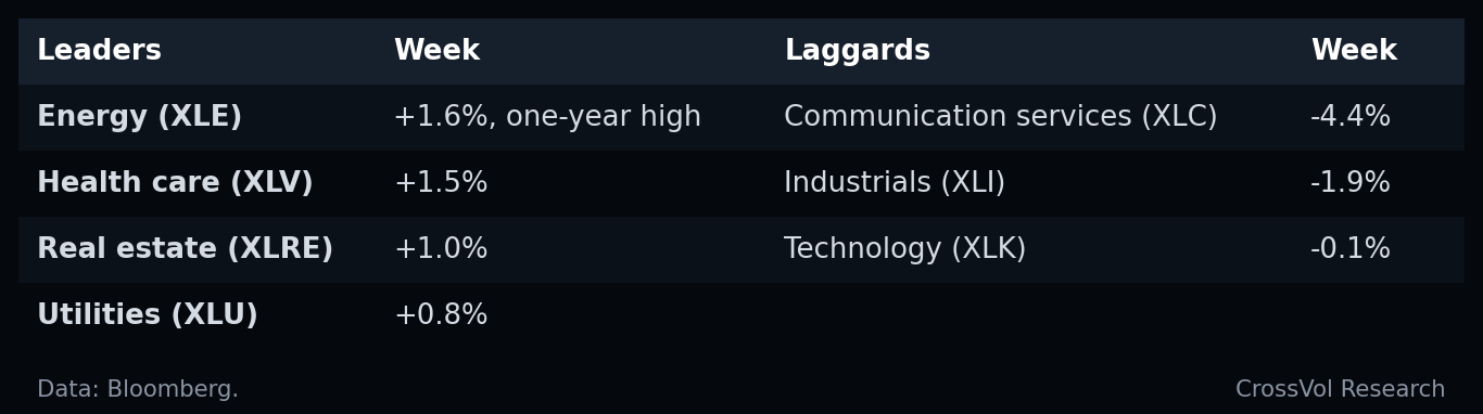 Table 2. Rotation, measured. Data: Bloomberg.