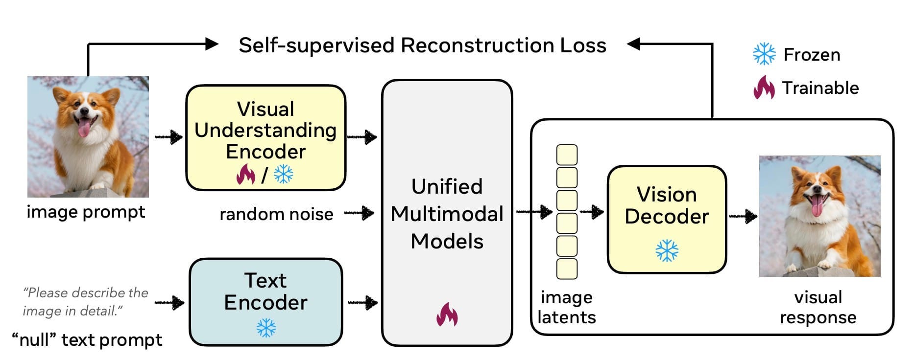 Multimodal Monday #24: Post-Training Prevails, Neural Rendering Rises