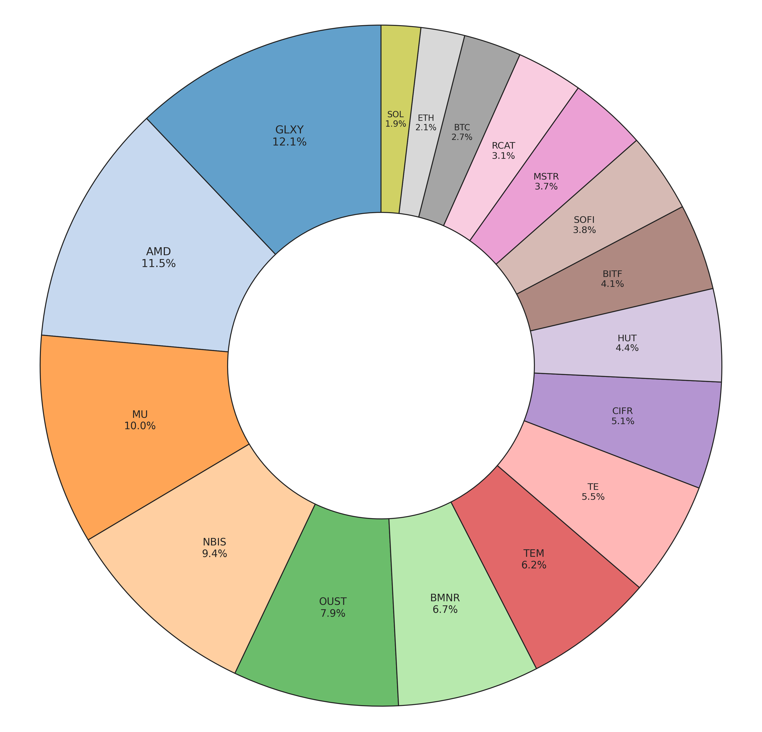 Data Center Positions: Potential - Daniel Romero