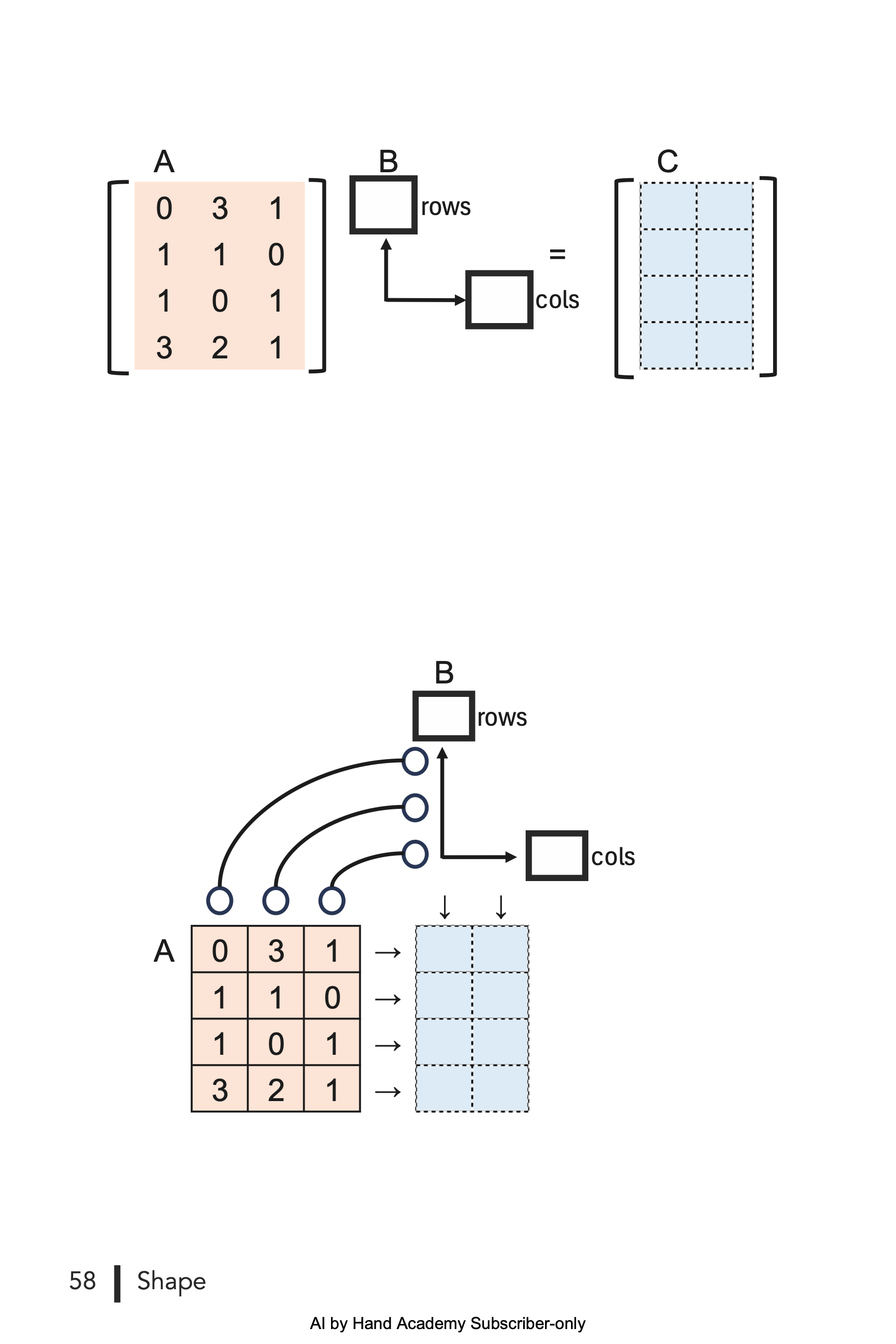 Chapter 3: Shape - by Prof. Tom Yeh - AI by Hand ️